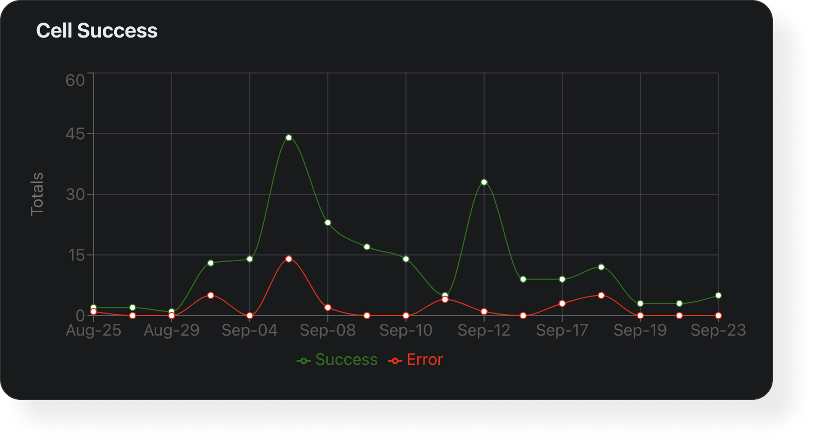 notebook analytics